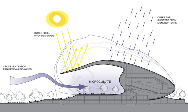 busan-opera-house-design-proposal-by-emergent-architecture7.jpg